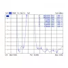 Vsesmerna antena DeLOCK 88980