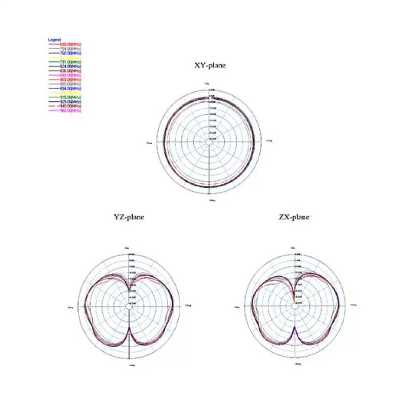 Vsesmerna antena DeLOCK 88980