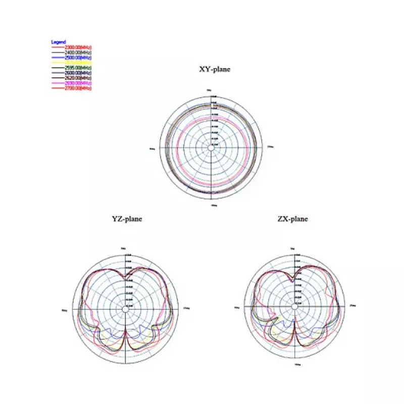 Vsesmerna antena DeLOCK 88980