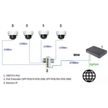 DELTA SPT-POE/4G-POE-DIN-E 5-portno industrijsko Gigabit PoE+ stikalo za DIN-tirnico, 4x PoE+ 30 W, 60 W proračun, način podaljšanja, -40 do 75 °C