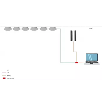 ROCWARE RM702 konferenčna kamera