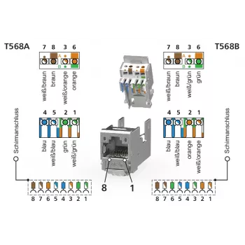 METZ CONNECT E-DAT modul 3 Port UP0 Cat.6A RJ45 oklopljen konektor z možnostjo terenske namestitve