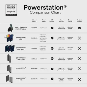 Mophie Powerstation Plus 10K Red Bull Racing prenosna baterija 10000 mAh z USB-C in Lightning