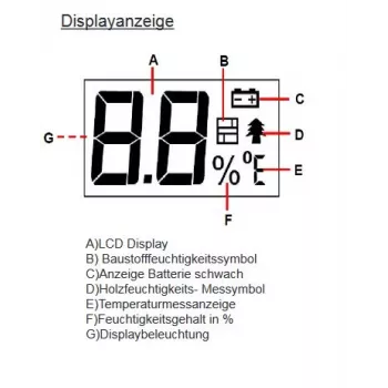 Synergy 21 merilnik vlage - EM4806