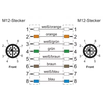 METZ CONNECT M12-M12 8-polni X-kodiran vlečni kabel 10 m