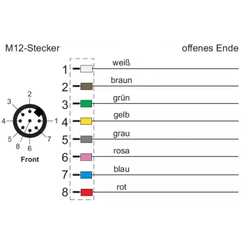 METZ CONNECT omrežni kabel 8-Pin M12