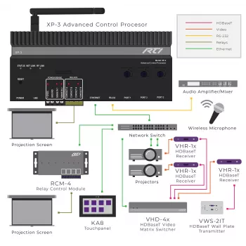 RTI XP-3 krmilni procesor z RS232, IR, relejem in I/O