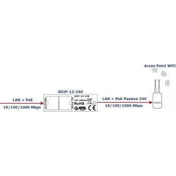 ATTE SDIP-12-240 PoE+ adapter 30W za DIN letev Gigabit