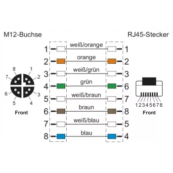 METZ CONNECT 142M2X25100 industrijski Ethernet kabel - 10 m Cat 6a S/FTP, vtič M12 X-kodiran na vtič RJ45, brez halogenov, zelen