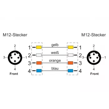 METZ CONNECT M12 D-kodiran industrijski Ethernet patch kabel, 4-polni vtič na 4-polni vtič, 5m, PUR zelen