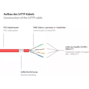 GoodConnections Alcasa 8060-400R Cat6 S/FTP patch kabel, RJ45 vtič na vtič, 40 m, pozlačen