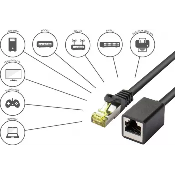 GoodConnections Cat.7 S/FTP RJ45 podaljšek z zaščito zaponke, brezhalogen, 1m, črn 8070VR-010S