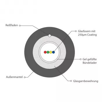 INFRALAN A-DQ(ZN)B2Y OM4 4G zunanji optični kabel, 4 vlaken, 50/125µm, črn, 5,8mm, 2000N A4M4F1