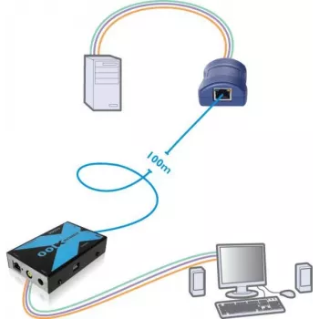 Adder Adderlink X100 VGA USB KVM podaljševalnik prek CAT do 100 metrov (X100-USB/P-IEC)
