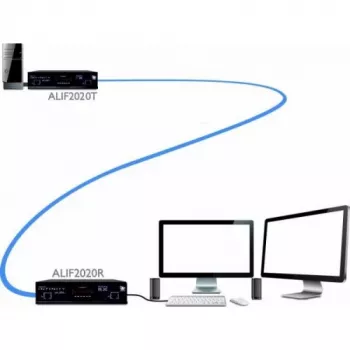 ADDER ALIF2020R-IEC KVM over IP sprejemnik