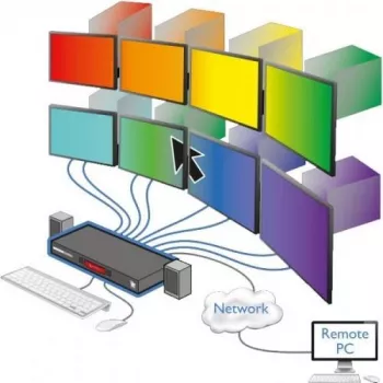 ADDER CCS-PRO8 8-portno stikalo KVM Command & Control z USB zvezdiščem in zvokom