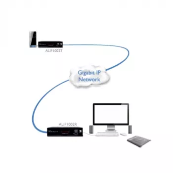 Adder ADDERlink DVI, USB, avdio, RS-232 prek Gigabit komplet ADDERLINK PAAR (ALIF1002P-IEC)