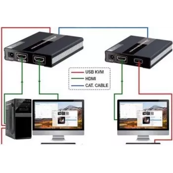 MANHATTAN HDMI KVM over IP podaljševalni set 1080p, 60 m, Cat6, USB, črn 154437
